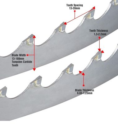 0.65-1.25MM Largura da lâmina Serradora Soldada de Carbide Tip Wood Band Saw Blade para Madeira Dura
